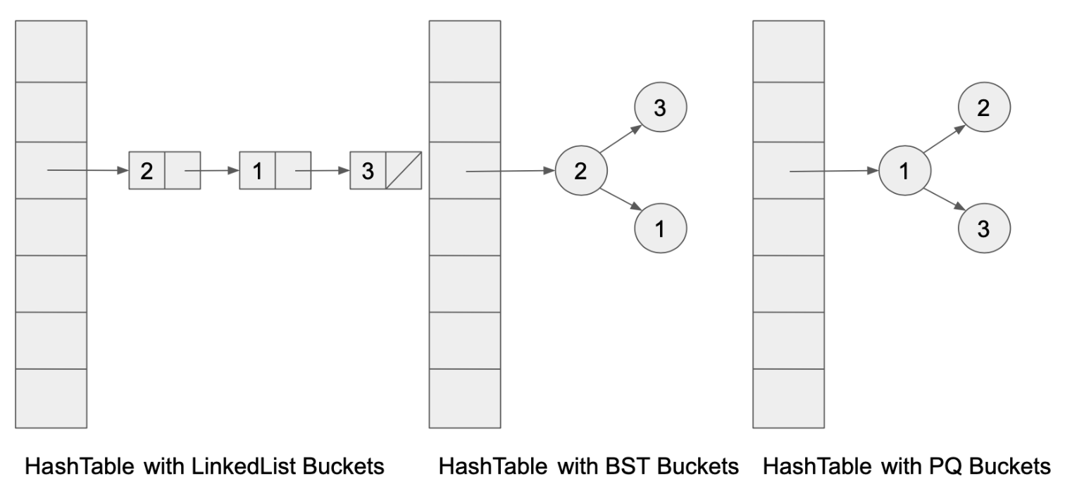 hashtable-ds