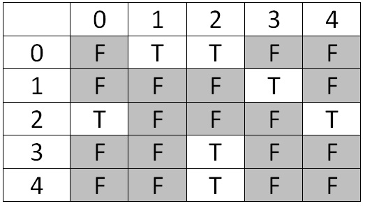 adjacency-matrix