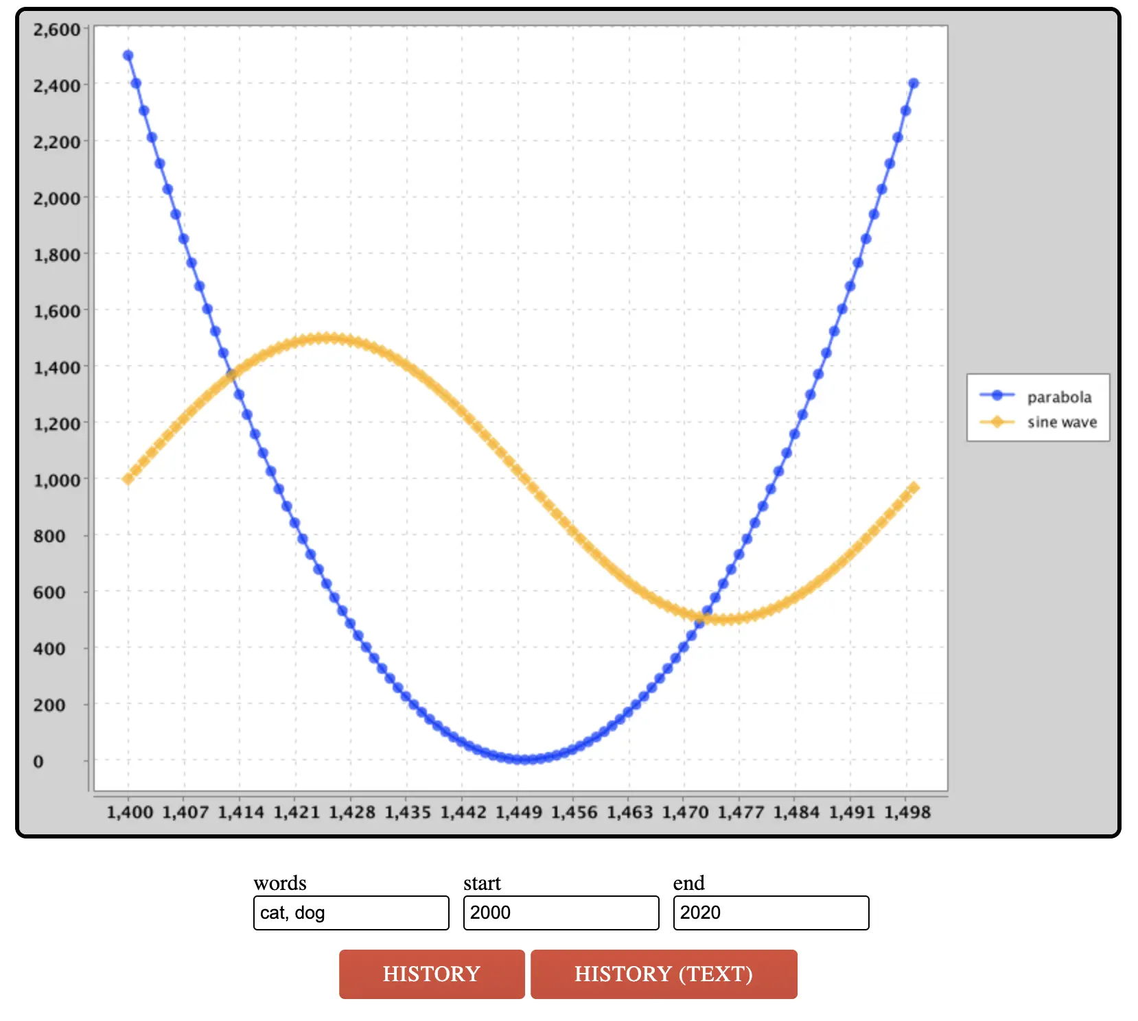 parabola and sinusoid