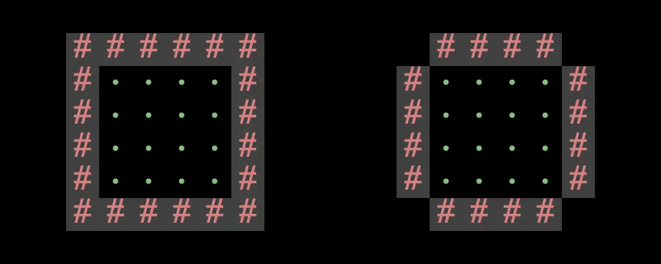 Example of rooms with and without corner walls.